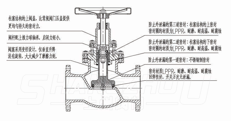 無泄漏截止閥 無泄漏截止閥