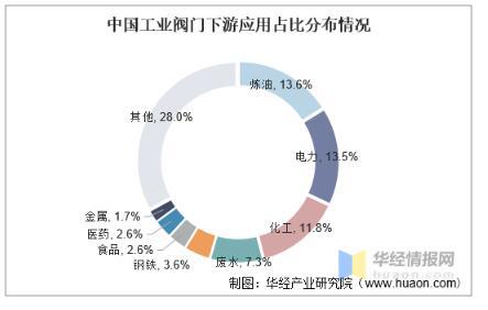 工業閥門發展趨勢分析,中高端閥門市場國產化帶來新的成長機遇 工業閥門發展趨勢分析,中高端閥門市場國產化帶來新的成長機遇